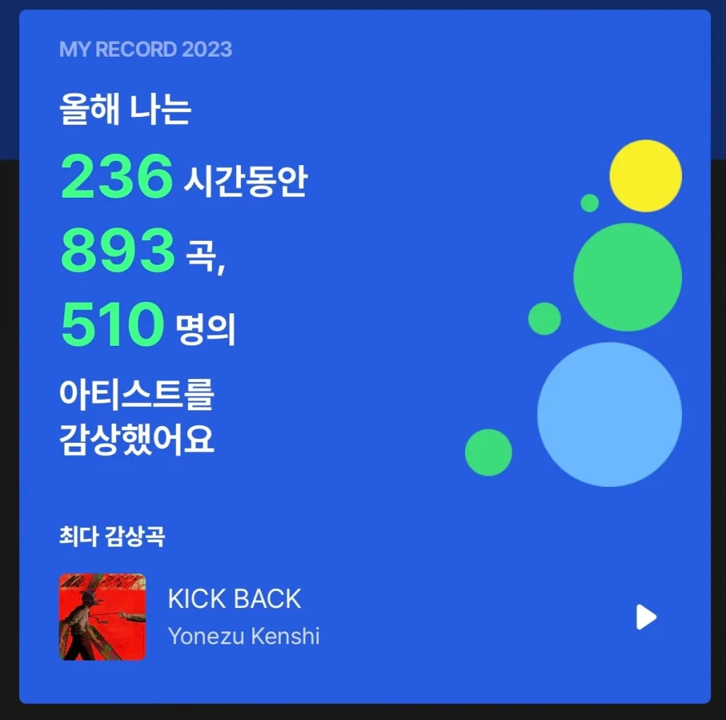 2023年私のストリーミングレポート